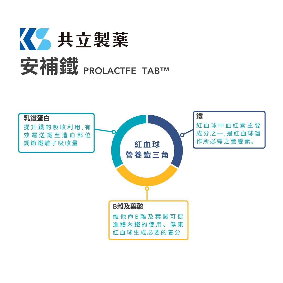 共立製藥 - 安補鐵 PROLACTFE 犬貓補血錠 60粒