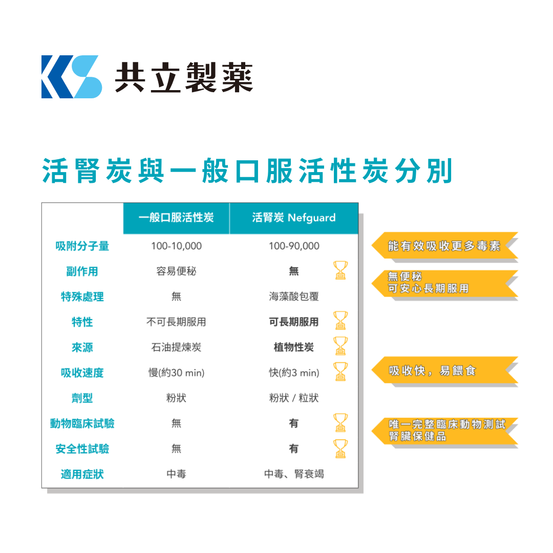 共立製藥 活腎炭(粒)Nefguard® Tsubu 犬貓腎臟保健 90粒
